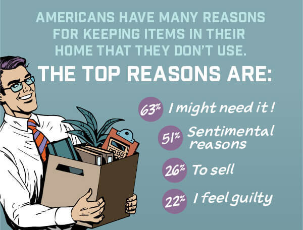 Americans have many reasons for keeping items in their home that they don't use.