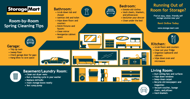 Cross section of a two-story home with spring cleaning tips for each room.