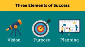three elements of sucess chart