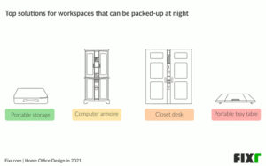 Infographic showing home office organization ideas.