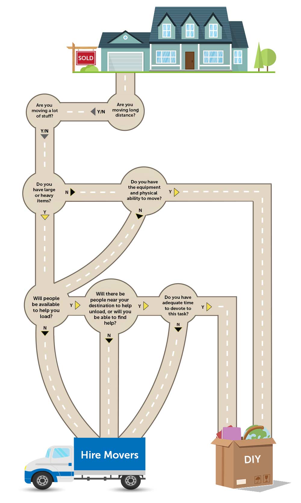 Infographic detailing when you should hire movers